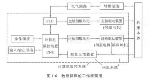 精工機(jī)床工作原理圖