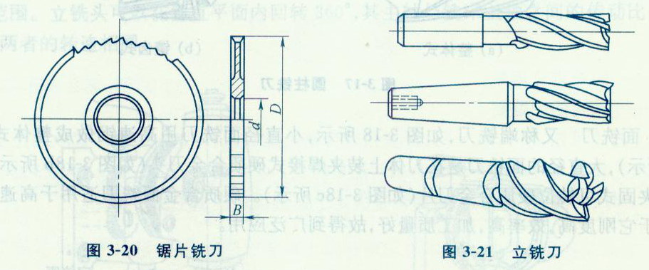 精工加工中心的鋸片銑刀和立銑刀