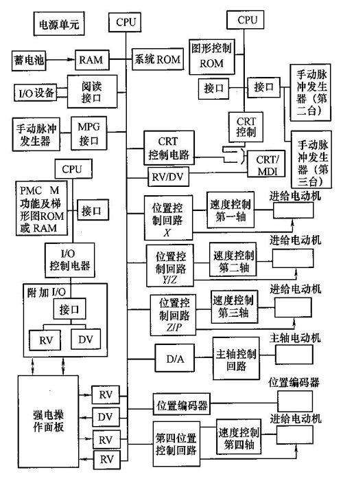 精工銑床結(jié)構(gòu)