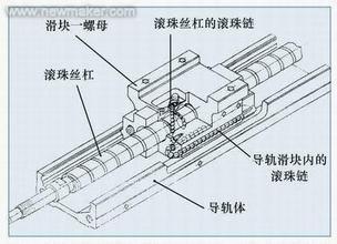 滾動(dòng)絲杠示意圖