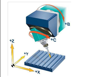   五軸立式加工中心的B、C旋轉(zhuǎn)軸安裝在主軸上