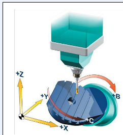    五軸立式加工中心的B、C旋轉(zhuǎn)軸安裝在工作上
